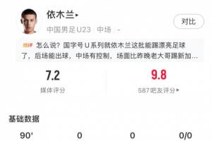 吧友评分高达9.8分！21岁依木兰全场7次断球掌控中场，8次对抗成功7次