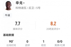 辛戈全场助攻1次,解围6次,拦截3次,长传4次全成功,对抗7次成功