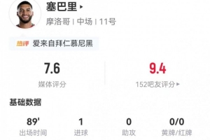 拜仁追求者！塞巴里今战临时担任中锋：三射一正，一球进账，7次对抗2次成功，得分7.6