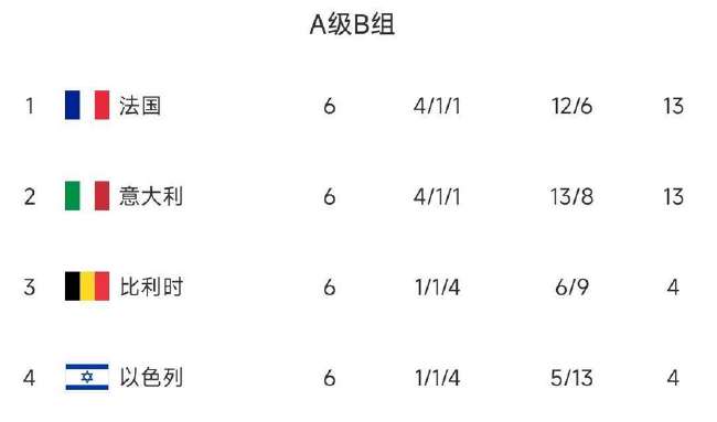 巴拉圭vs法国比分预测_巴拉圭vs法国录像回放_巴拉圭vs法国免费观看直播在线
