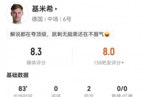 基米希此役担任右后卫:贡献2次助攻与5次关键传球,制造2次犯规,被过2次,得分8.3分