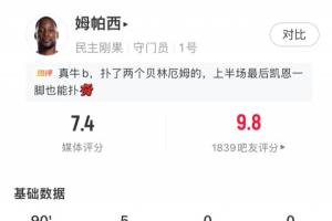 全力拼搏!民主刚果国门恩扎乌数据:禁区内扑救射门4次,得分7.4