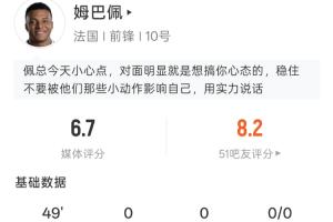 感觉被针对!姆巴佩半场表现:射门0次,过人2次,触球19次,被犯规1次