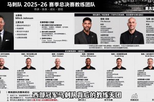 一个视频带你了解马刺教练天团 西部冠军马刺队背后的团队！
