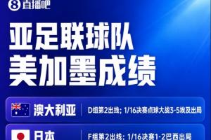 亚足联全队覆没!日本与澳大利亚相继止步32强,亚足联9队悉数淘汰