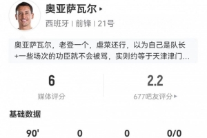 奥亚萨瓦尔客串中锋表现：5次射门1次射正+8次对抗3次成功，得分6分