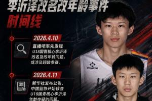 李沂泽事件时间轴：直播吧4月首曝疑点 篮协6月终核实