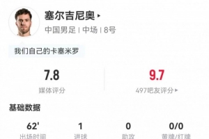 塞尔吉尼奥比赛表现:射中2球进1球,传球准确率94.4%