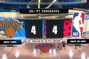 今日有何机会？近两年NBA季后赛八次20+逆转，尼克斯独占其中四次