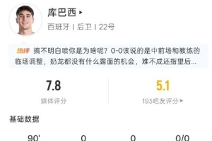 库巴西此役表现:关键传球1次,拦截1次,争顶1次,得分7.8分