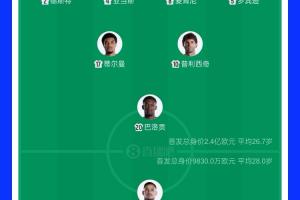 美国队世界杯首发出战，弗里兹成为美职联球员首位担任首发门将