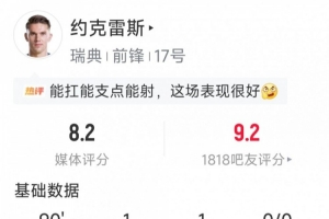 约克雷斯全场数据:贡献传射,5次射门2次射正,送出4次关键传球,错失1次良机