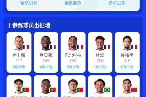 谁能实现？同一年有望夺得欧冠和世界杯：法国队登贝莱领衔5人，葡萄牙队3人