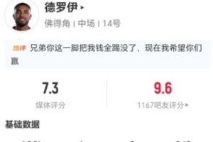 小角度得分!德罗伊此役射中两球且两射两中,攻入一球,对抗成功6次加3次犯规,评得7.3分