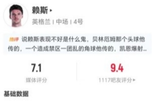 赖斯此役献出2次关键传球及11次丢球权 12次传中成功4次+4次长传成功 得分7.1分