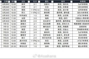 场均观众达64803人!世界杯32强赛现场观众总数达105.8万,小组赛观众超570万