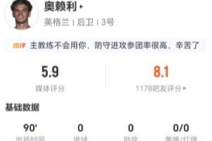 合理吗？奥赖利此役1射1失良机+7次对抗2成功+3次犯规，全场得分最低5.9分
